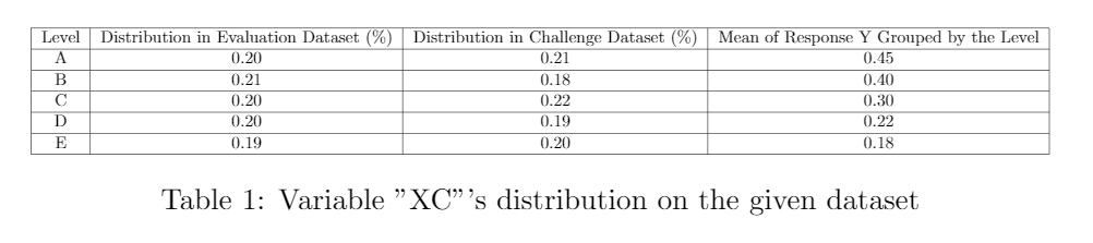 Challenge dataset