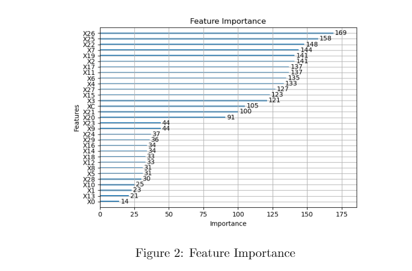 Challenge dataset