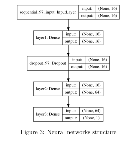 Challenge dataset