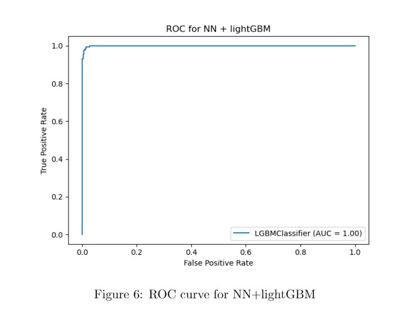 Challenge dataset